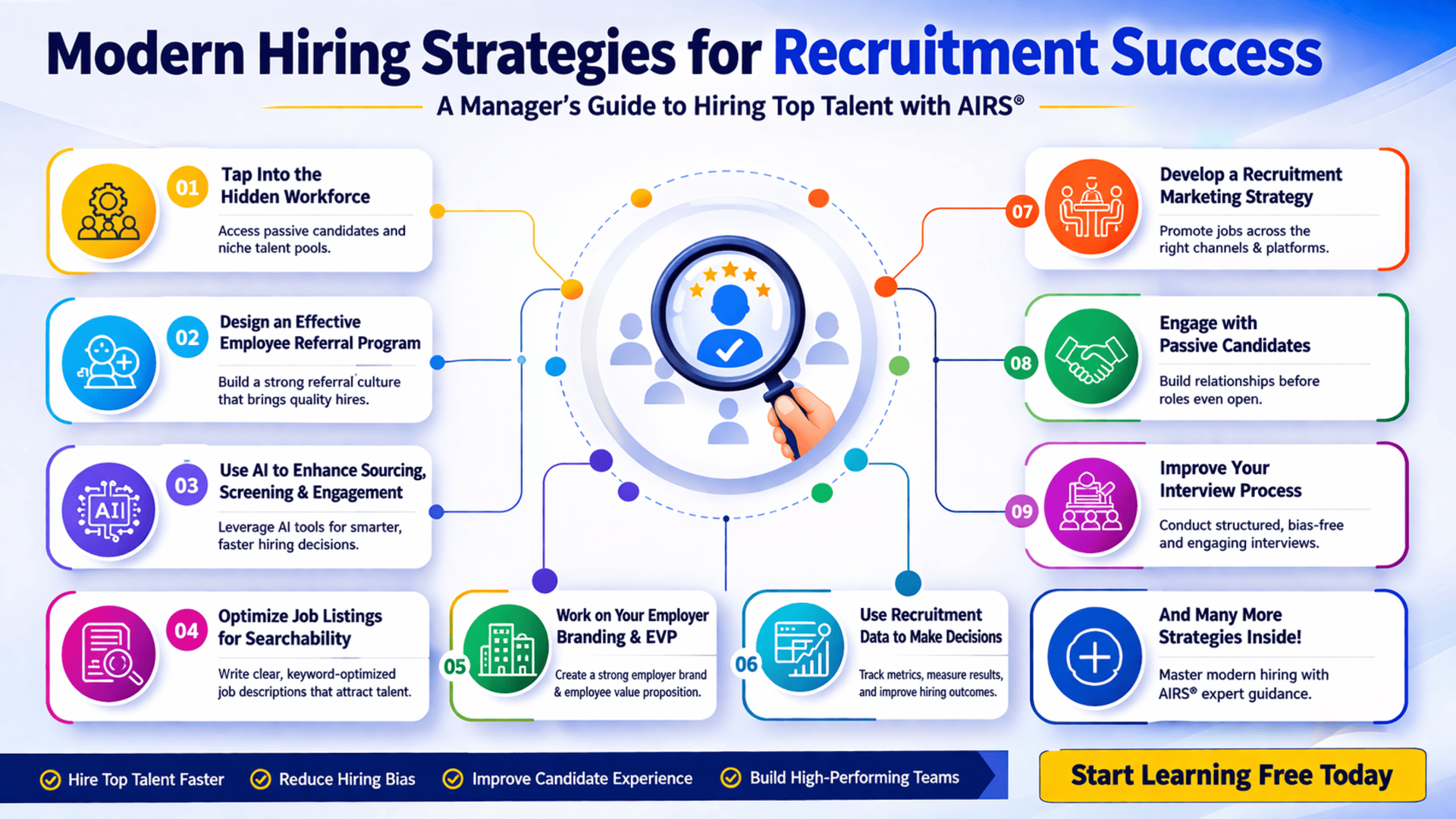 Modern hiring strategies infographic showing how to recruit top talent using AI, data-driven decisions, employer branding, and structured interviews