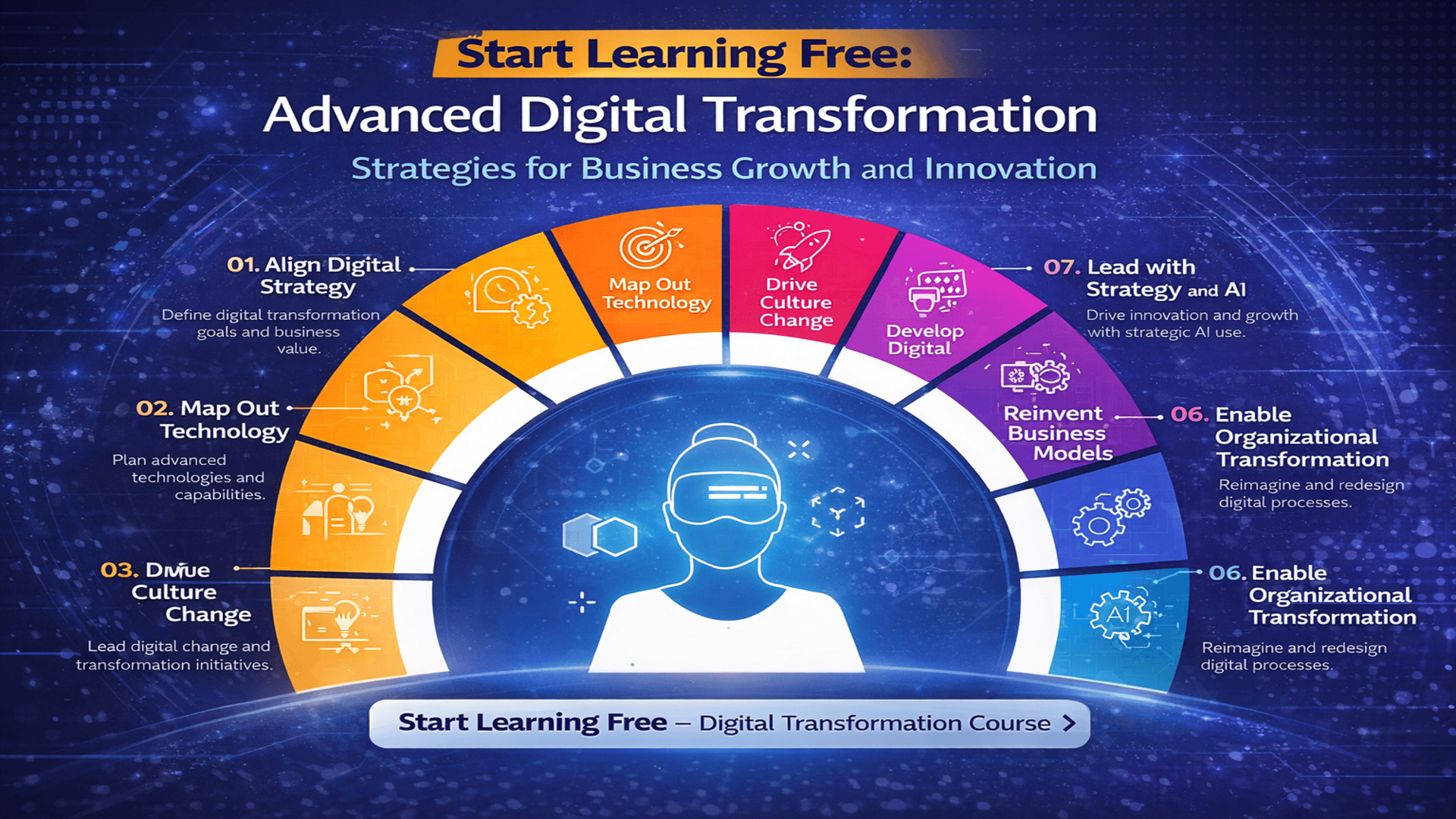 Advanced digital transformation course image showing business growth, innovation strategy, digital capabilities, AI enablement, and organizational transformation