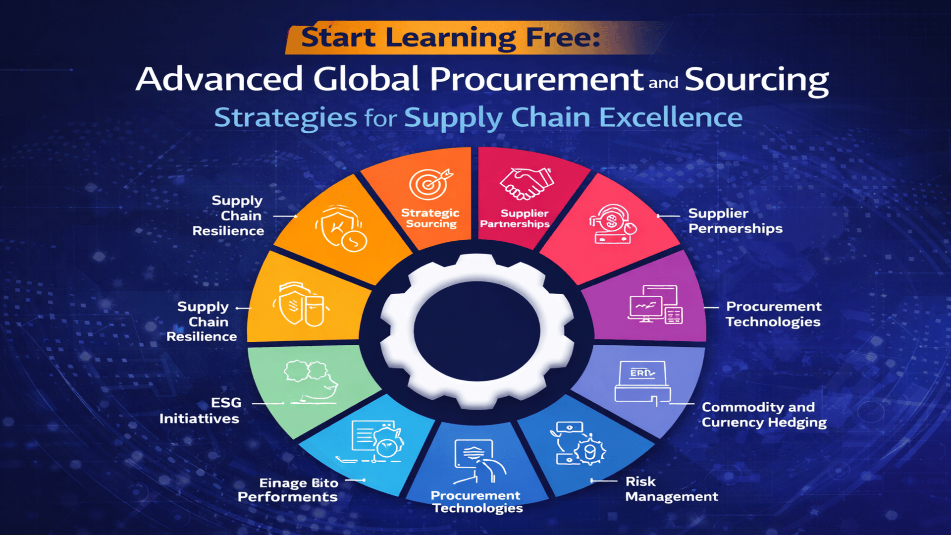 Advanced global procurement and sourcing course image showing supply chain strategy, supplier partnerships, procurement technology, and risk management