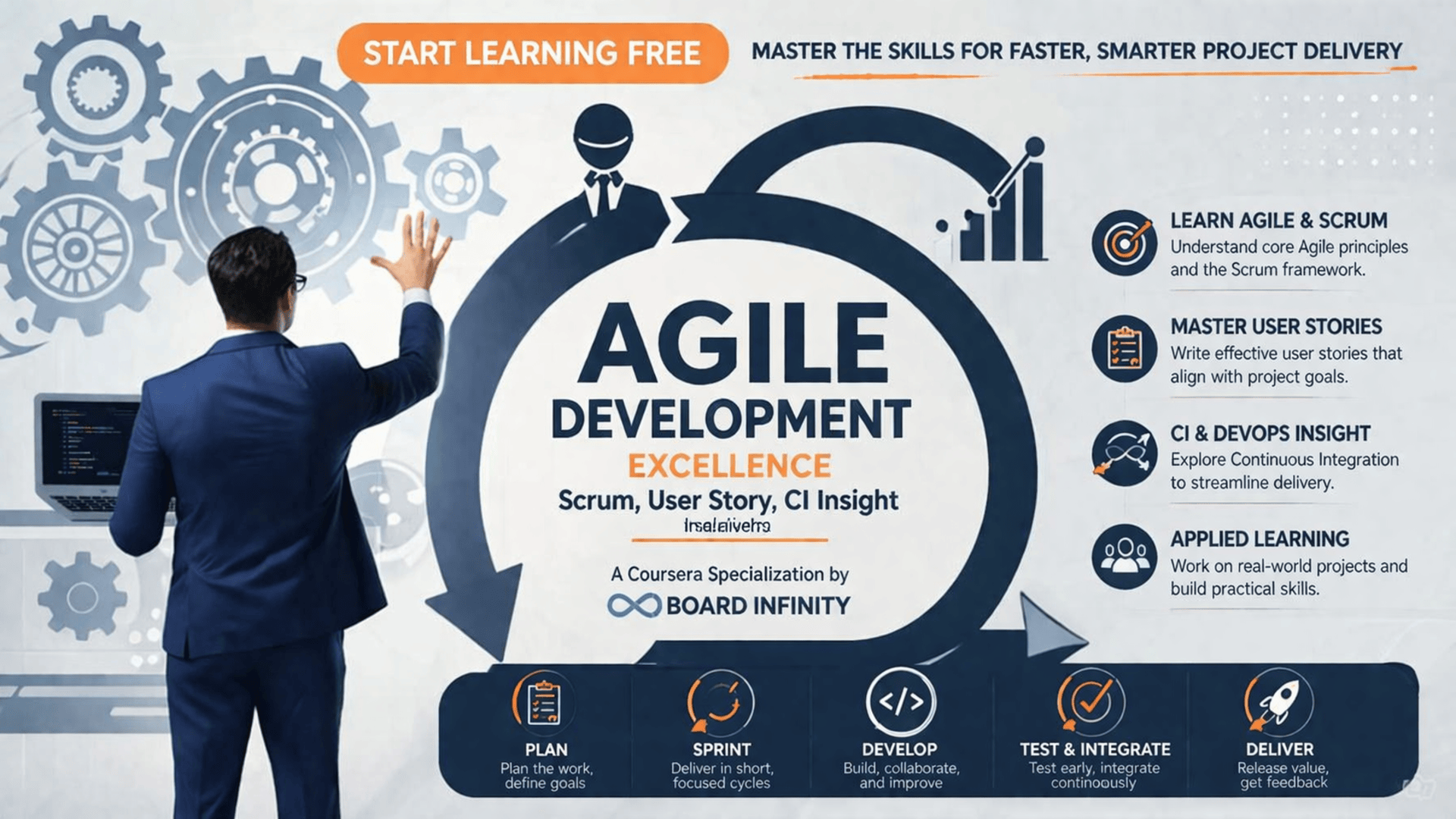 Agile development workflow showing Scrum, user stories, and continuous integration process