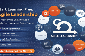 Agile leadership workflow showing team development change resilience and organizational transformation