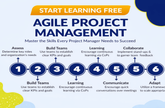 Agile Project Management learning page with start learning free call to action, highlighting Scrum, sprint planning, agile leadership, innovation, and project controls.