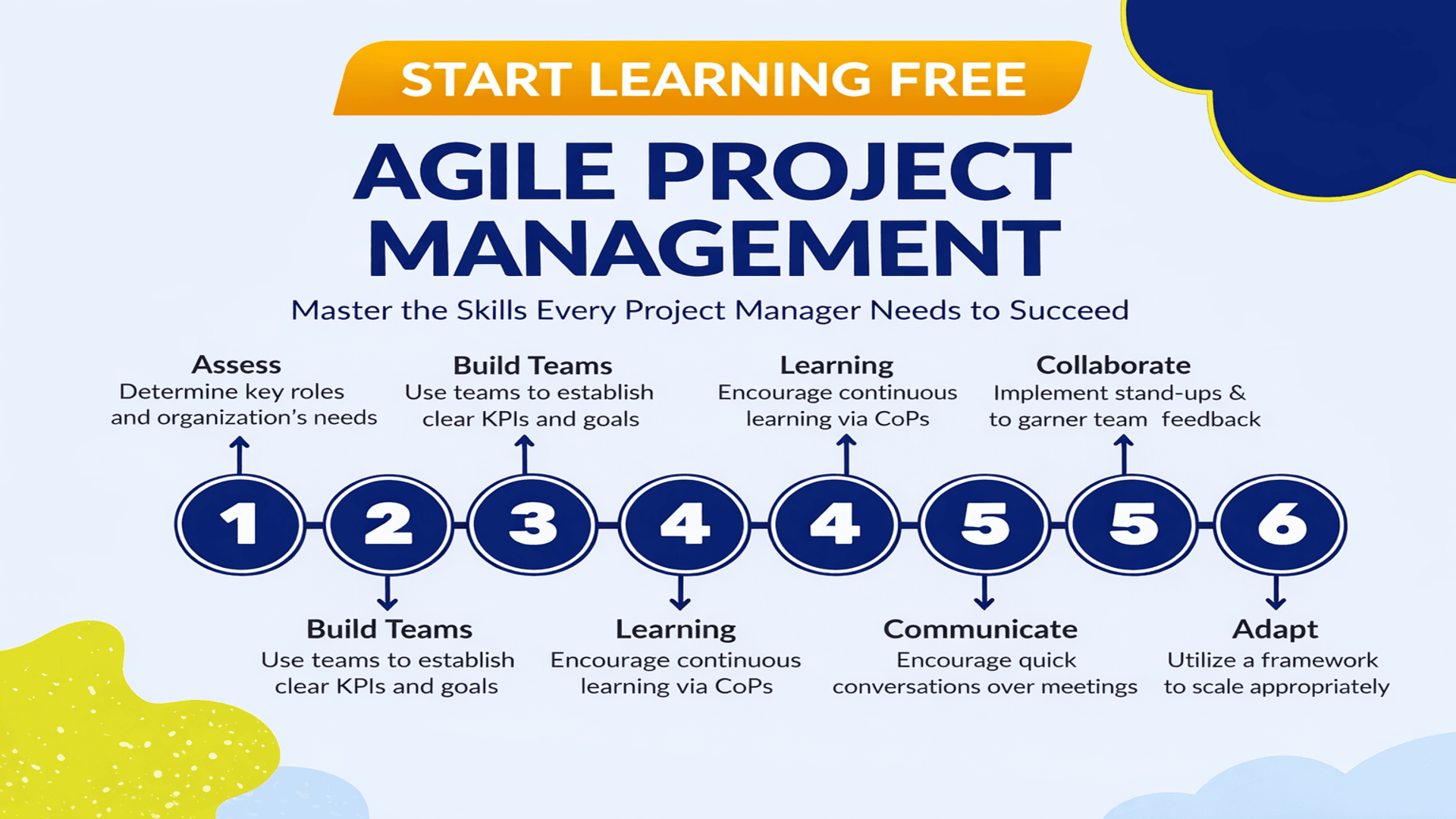 Agile Project Management learning page with start learning free call to action, highlighting Scrum, sprint planning, agile leadership, innovation, and project controls.