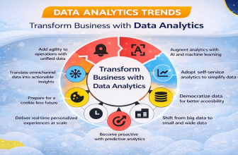 Start Learning Free Analytics Project Ideation promotional banner highlighting data-driven decision-making, project ideation, predictive analytics, experimentation, and business analytics.