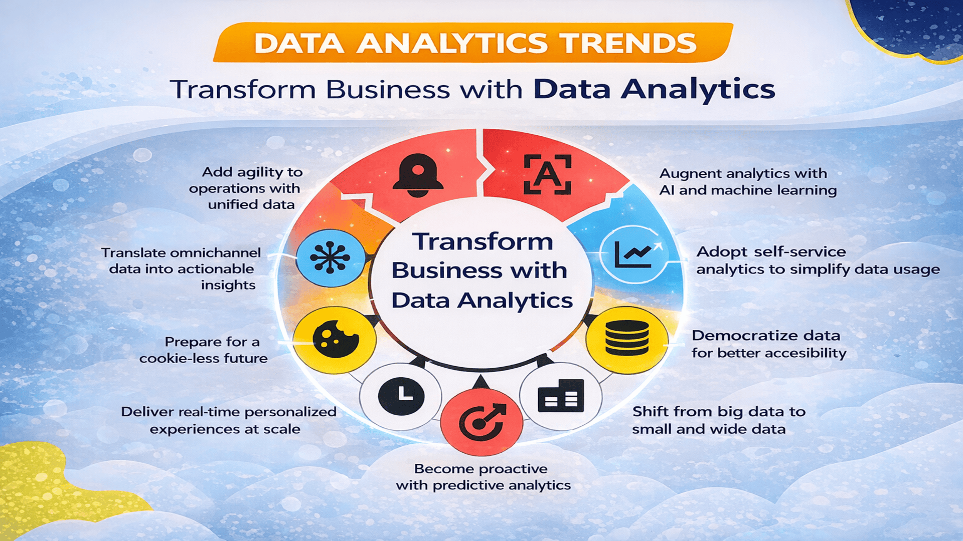 Start Learning Free Analytics Project Ideation promotional banner highlighting data-driven decision-making, project ideation, predictive analytics, experimentation, and business analytics.