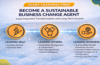 Start Learning Free sustainable business change agent banner highlighting sustainability leadership, business case development, proposal creation, and long-term organizational impact.