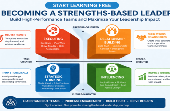 Start Learning Free strengths-based leadership banner highlighting standout teams, team purpose, trust, recognition, coaching, and leadership development.