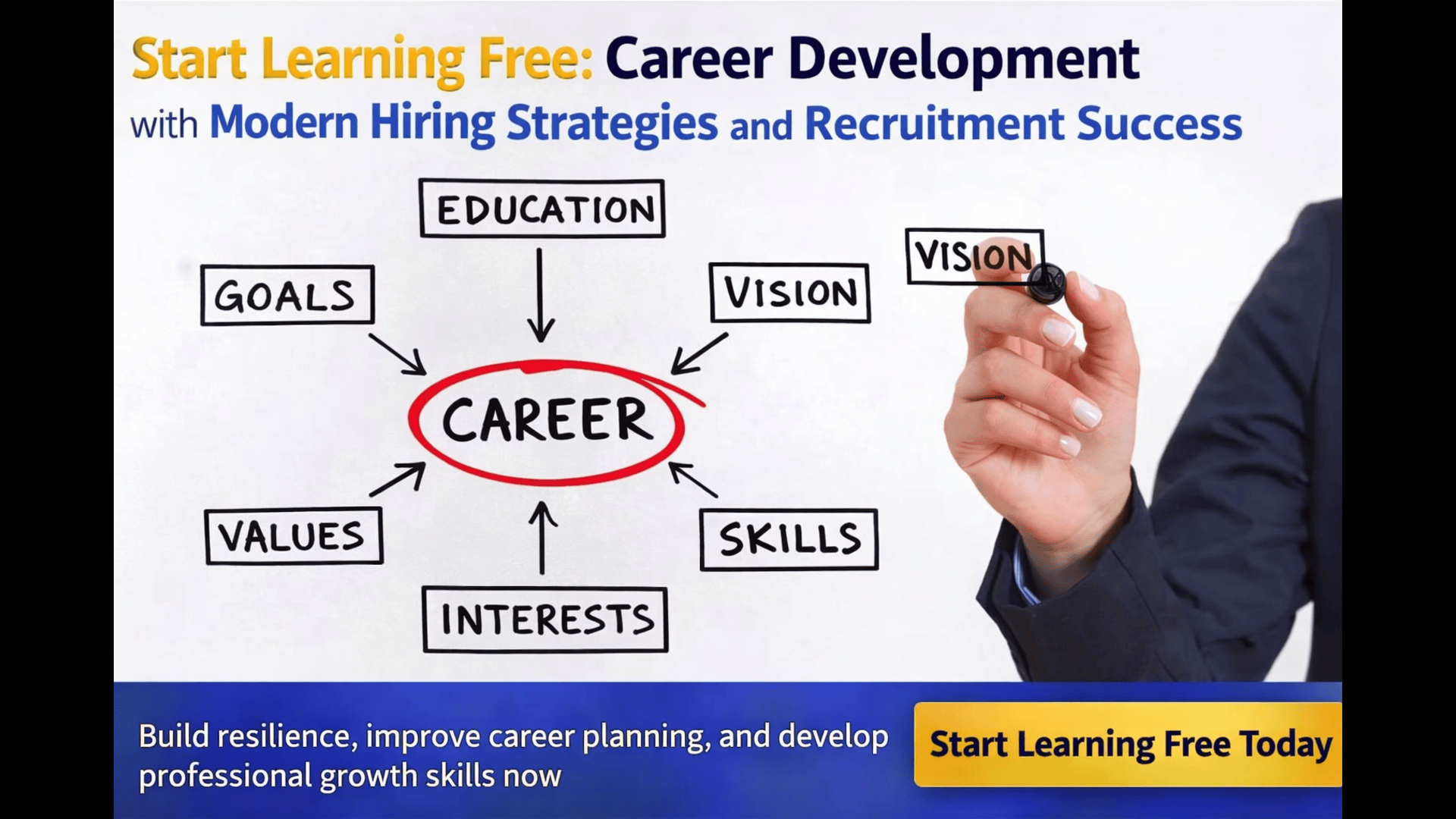 Start Learning Free career development course infographic featuring resilience, career planning, cultural intelligence, and professional development skills.