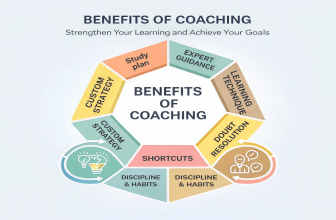 Start Learning Free Coaching Skills for Managers course banner with leadership and team performance message