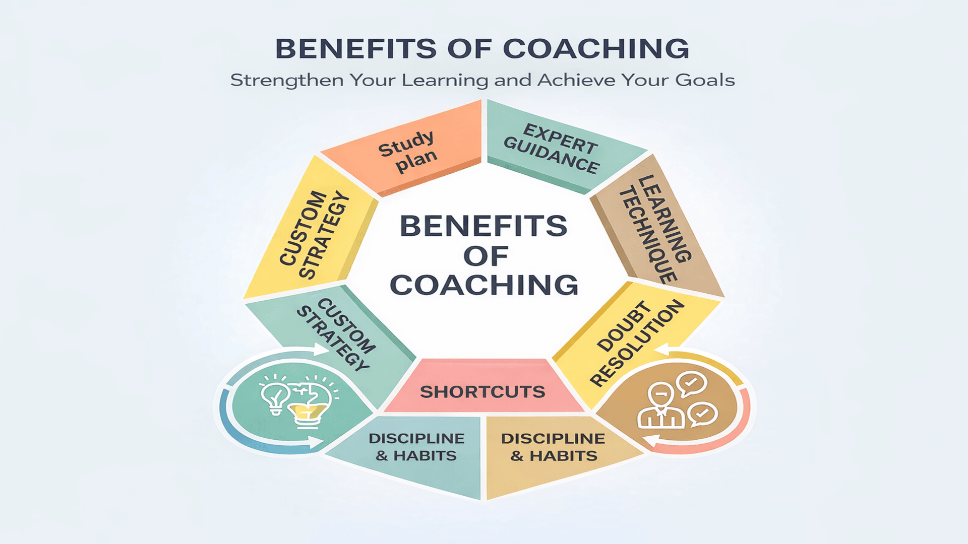 Start Learning Free Coaching Skills for Managers course banner with leadership and team performance message