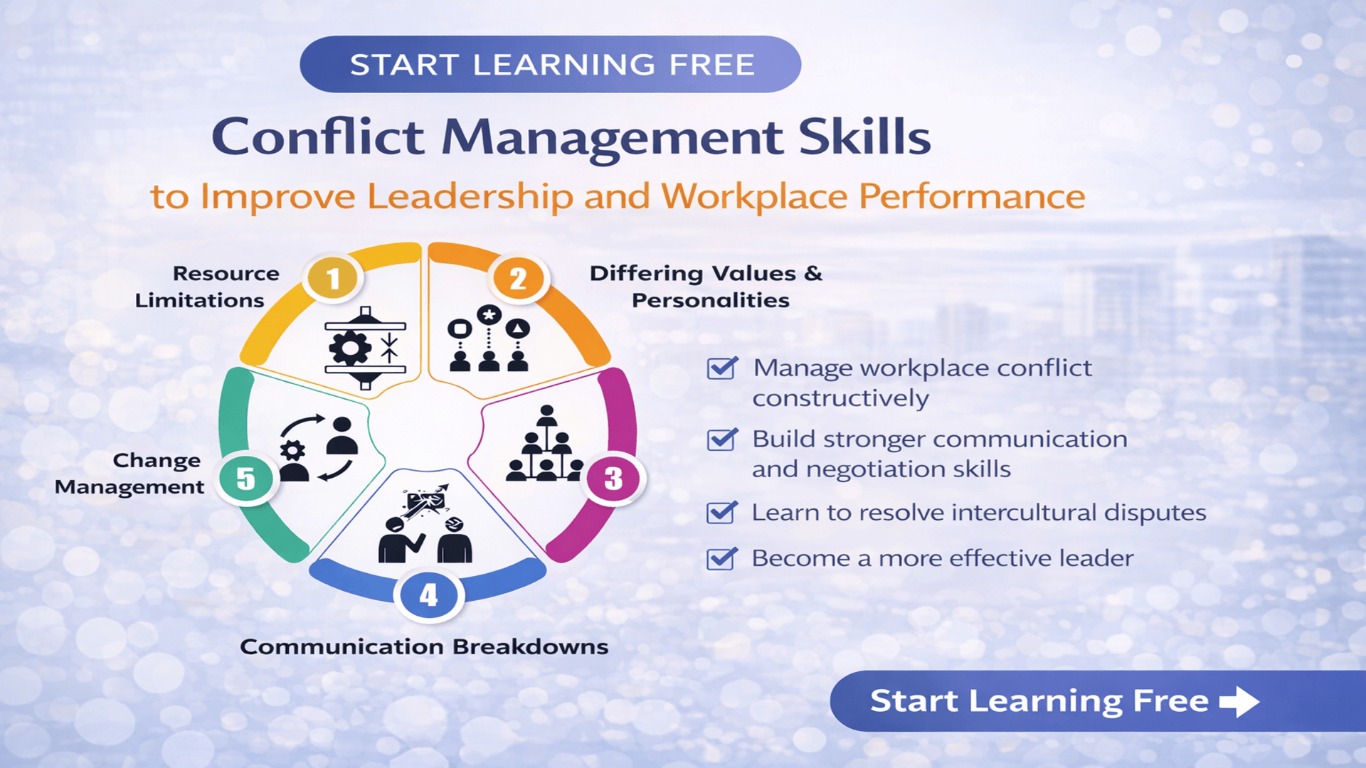 Start learning free conflict management skills infographic showing causes of conflict and leadership improvement strategies