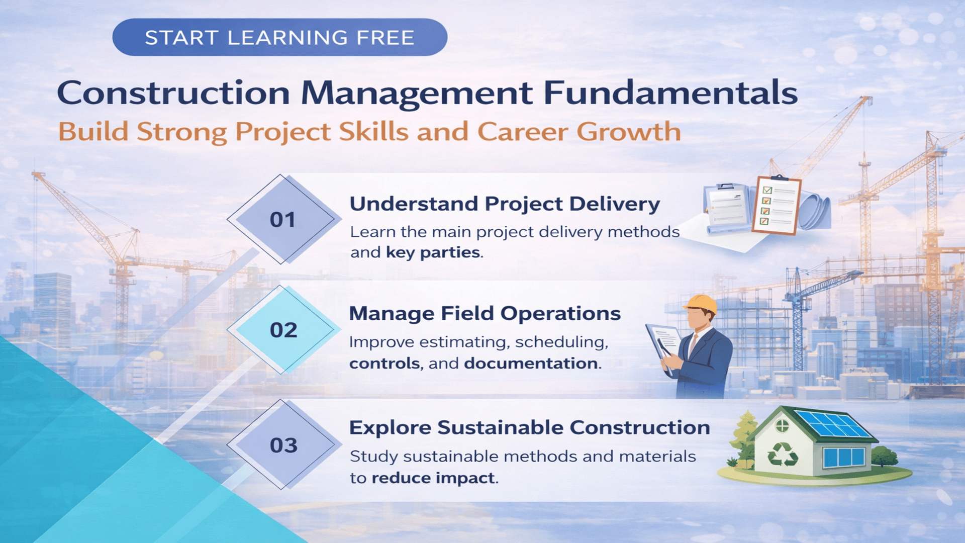 Start learning free construction management fundamentals infographic showing project delivery contracts field operations and sustainability