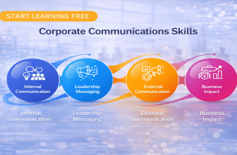 Start learning free corporate communications skills image focused on leadership messaging internal communication external communication and business impact