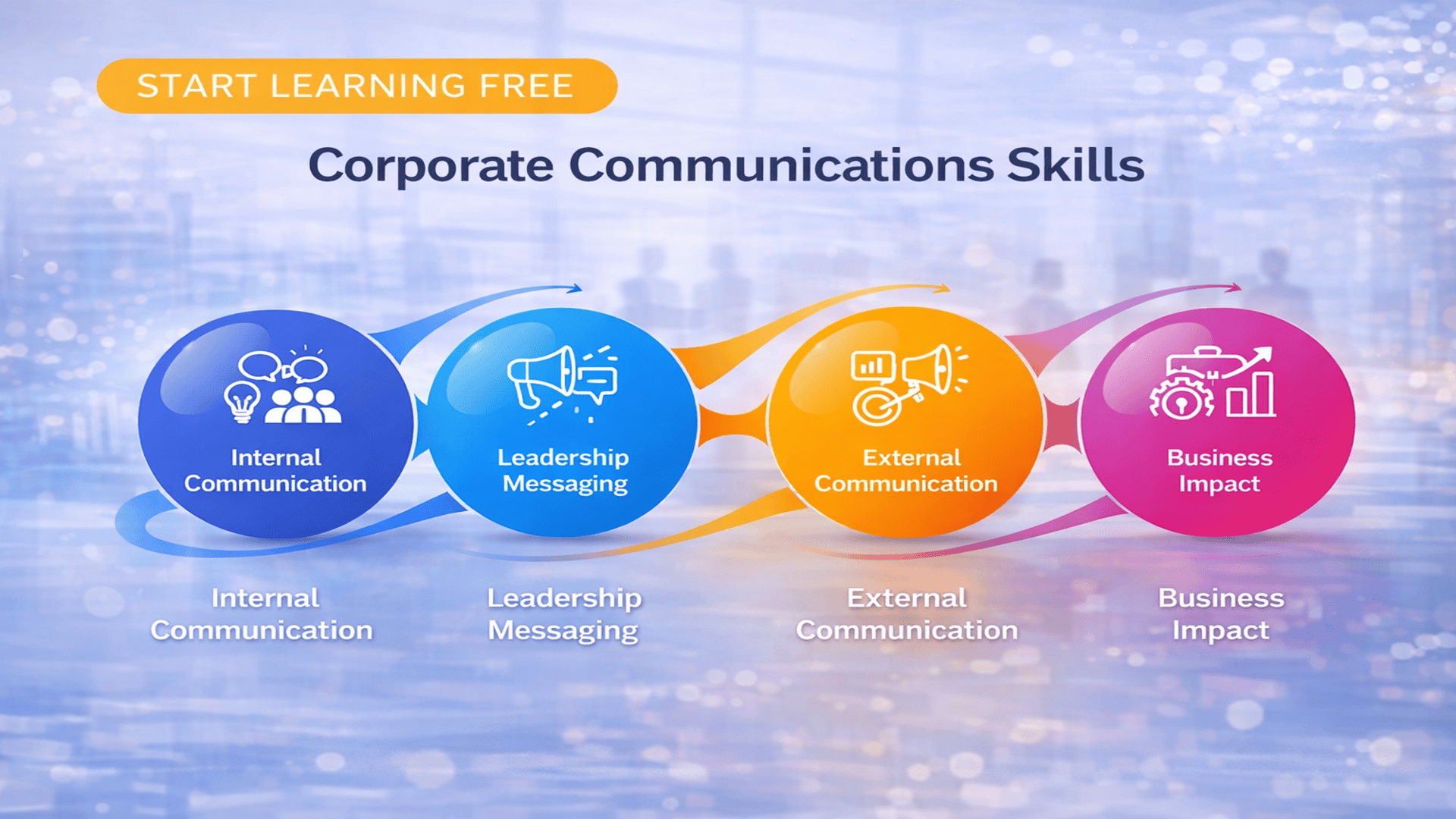 Start learning free corporate communications skills image focused on leadership messaging internal communication external communication and business impact