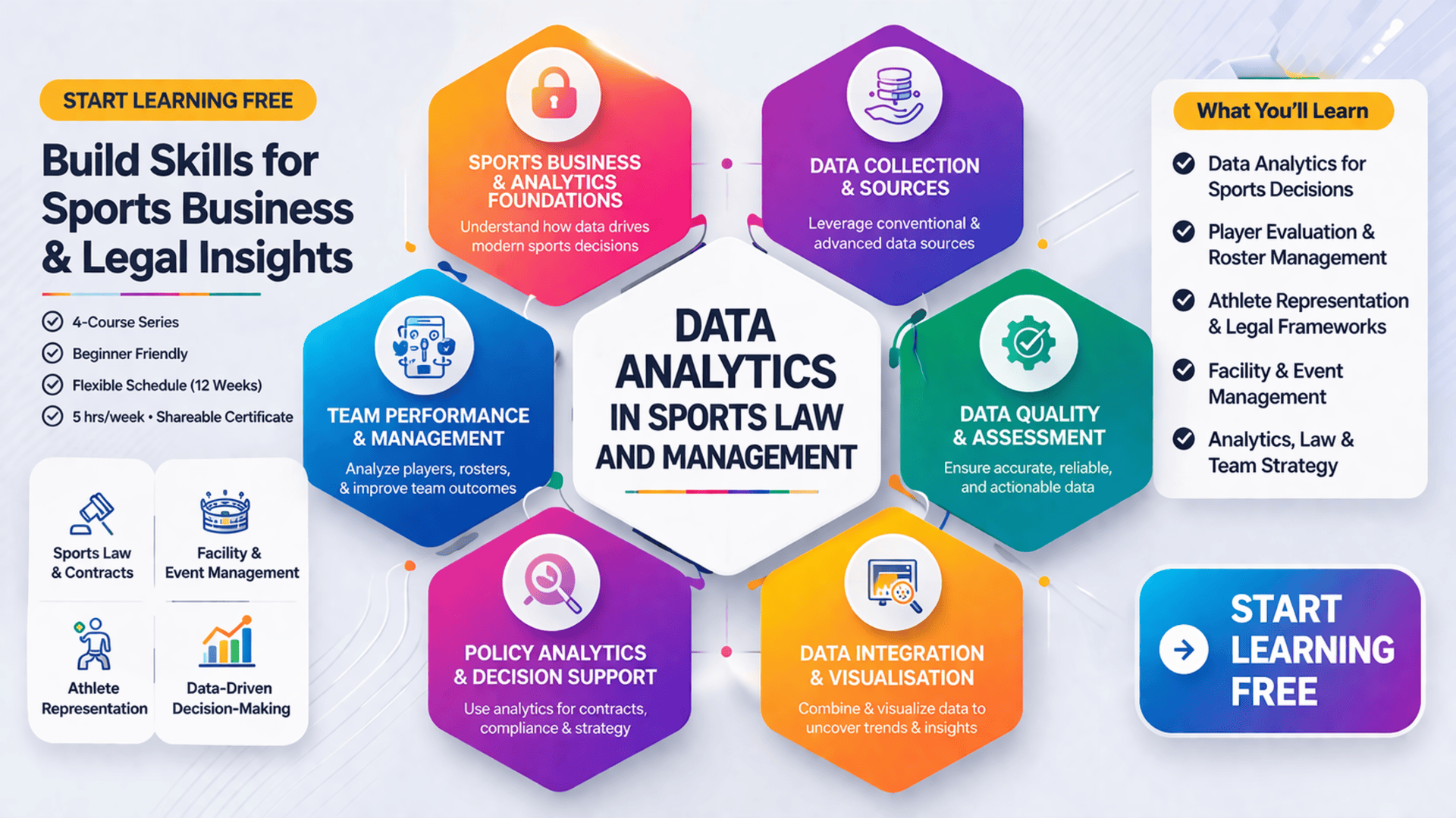 Start learning free data analytics in sports law and management image focused on sports business legal insights team performance and facility management