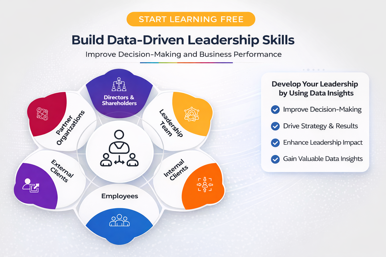 Start learning free data-driven leadership skills infographic showing decision making analytics strategy and business performance improvement