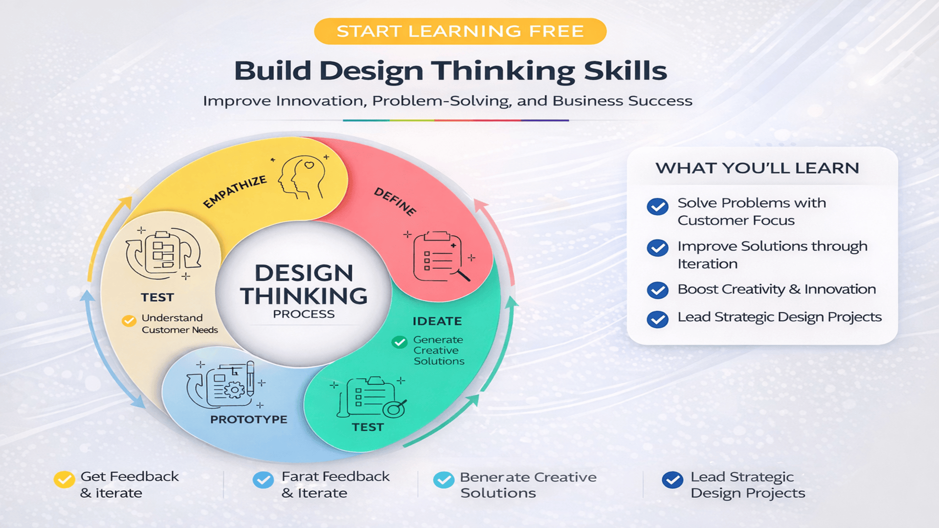Start learning free design thinking skills image focused on innovation problem solving human centered design and business success
