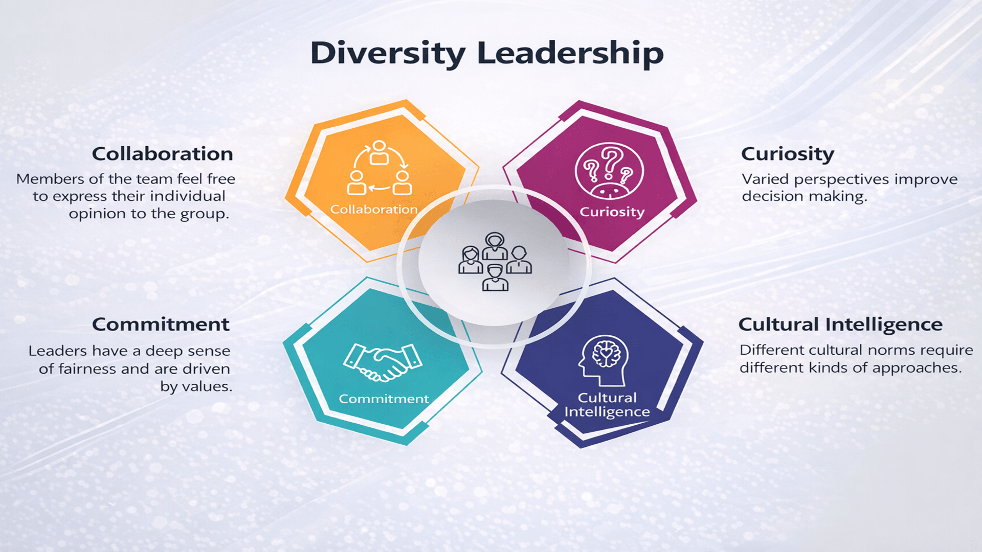 Start learning free diversity leadership skills image focused on inclusive teams feedback stakeholder engagement and workplace communication