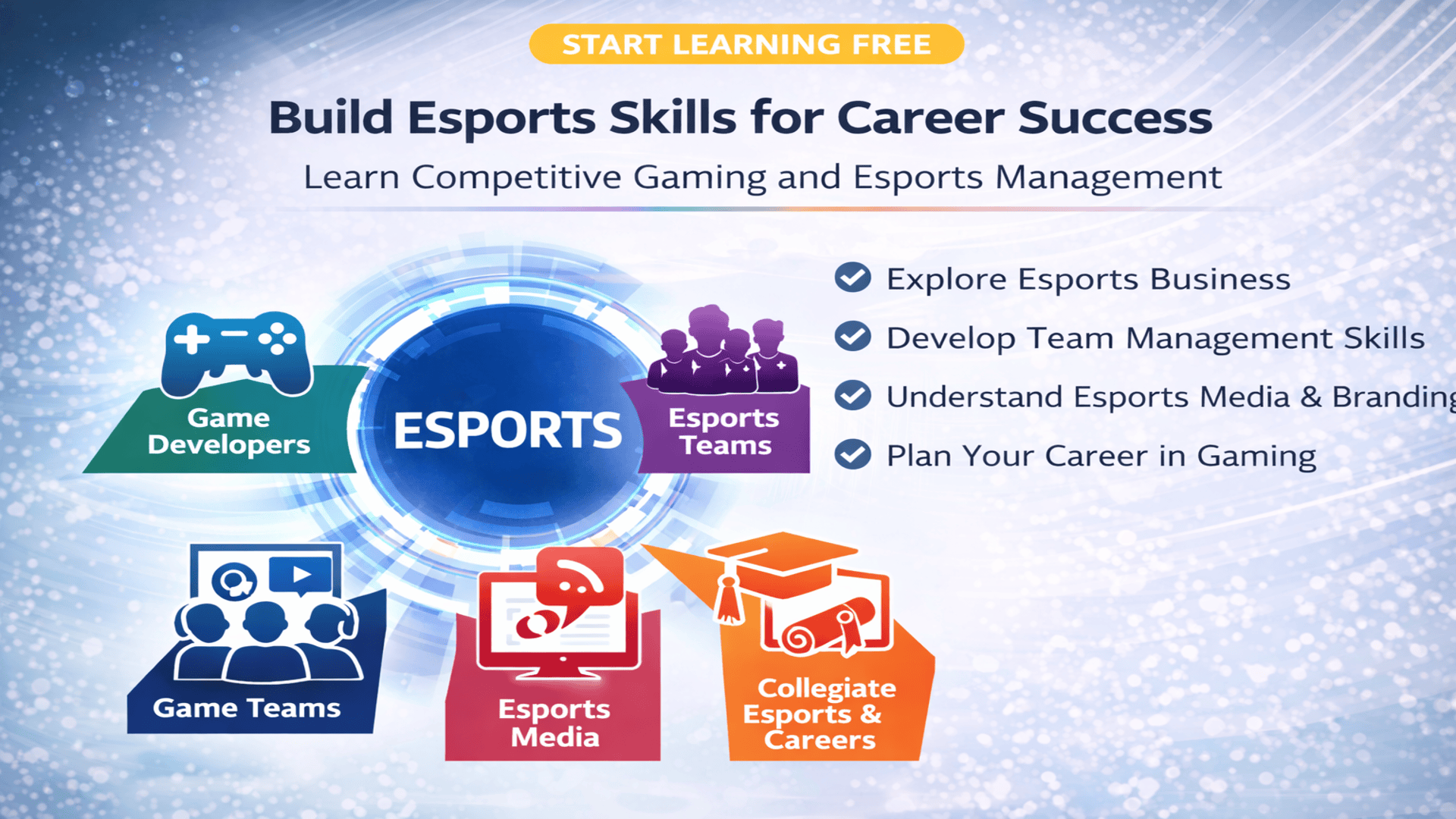 Start learning free esports skills image focused on esports business team management media branding and career planning