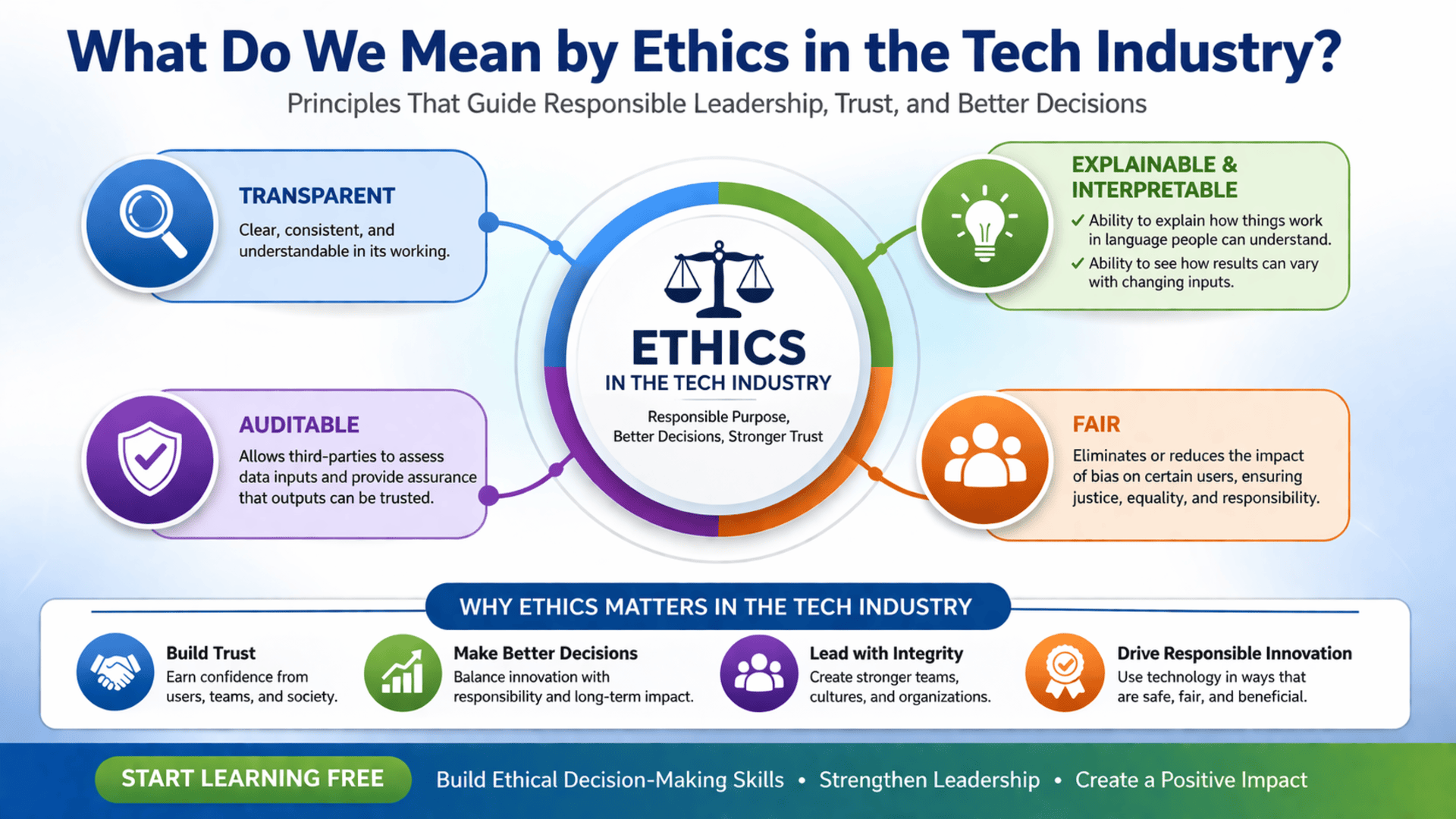 Start learning free ethical decision-making in the tech industry image focused on responsible leadership integrity trust and ethical management