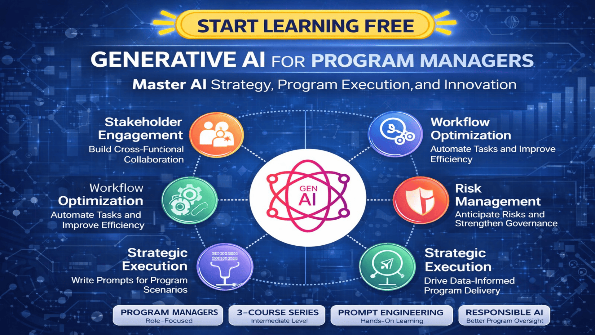 Start Learning Free Generative AI for Program Managers course banner with AI strategy, stakeholder engagement, and program execution