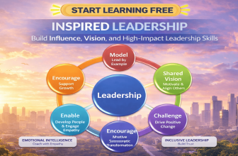 Start Learning Free Inspired Leadership course banner with emotional intelligence, coaching, empathy, and leadership development