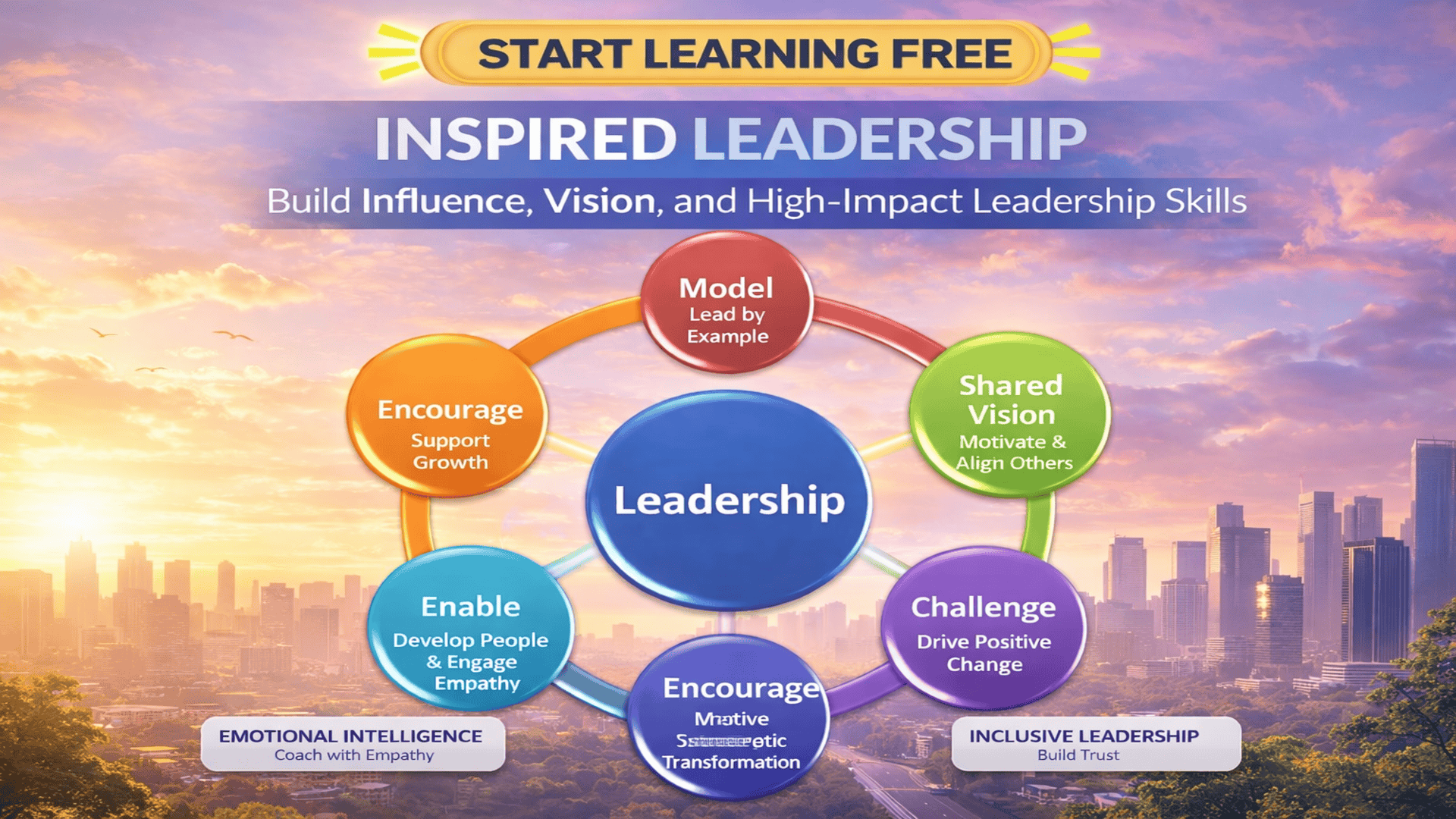 Start Learning Free Inspired Leadership course banner with emotional intelligence, coaching, empathy, and leadership development