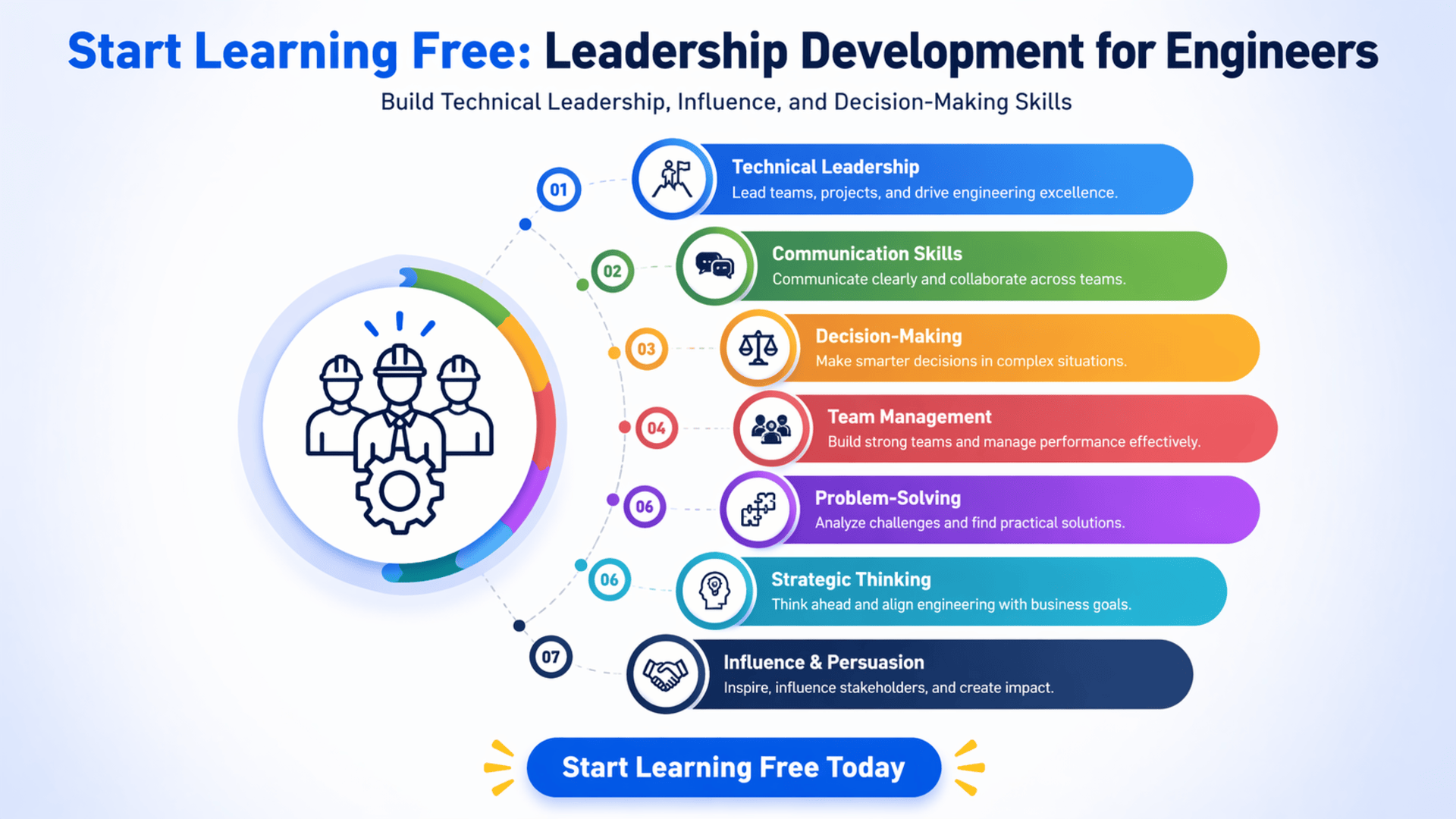 Start Learning Free Leadership Development for Engineers course banner with technical leadership and decision-making skills