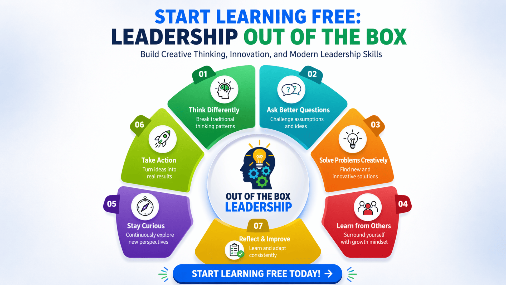 Start Learning Free Leadership Out of the Box course banner with creative thinking and innovation skills