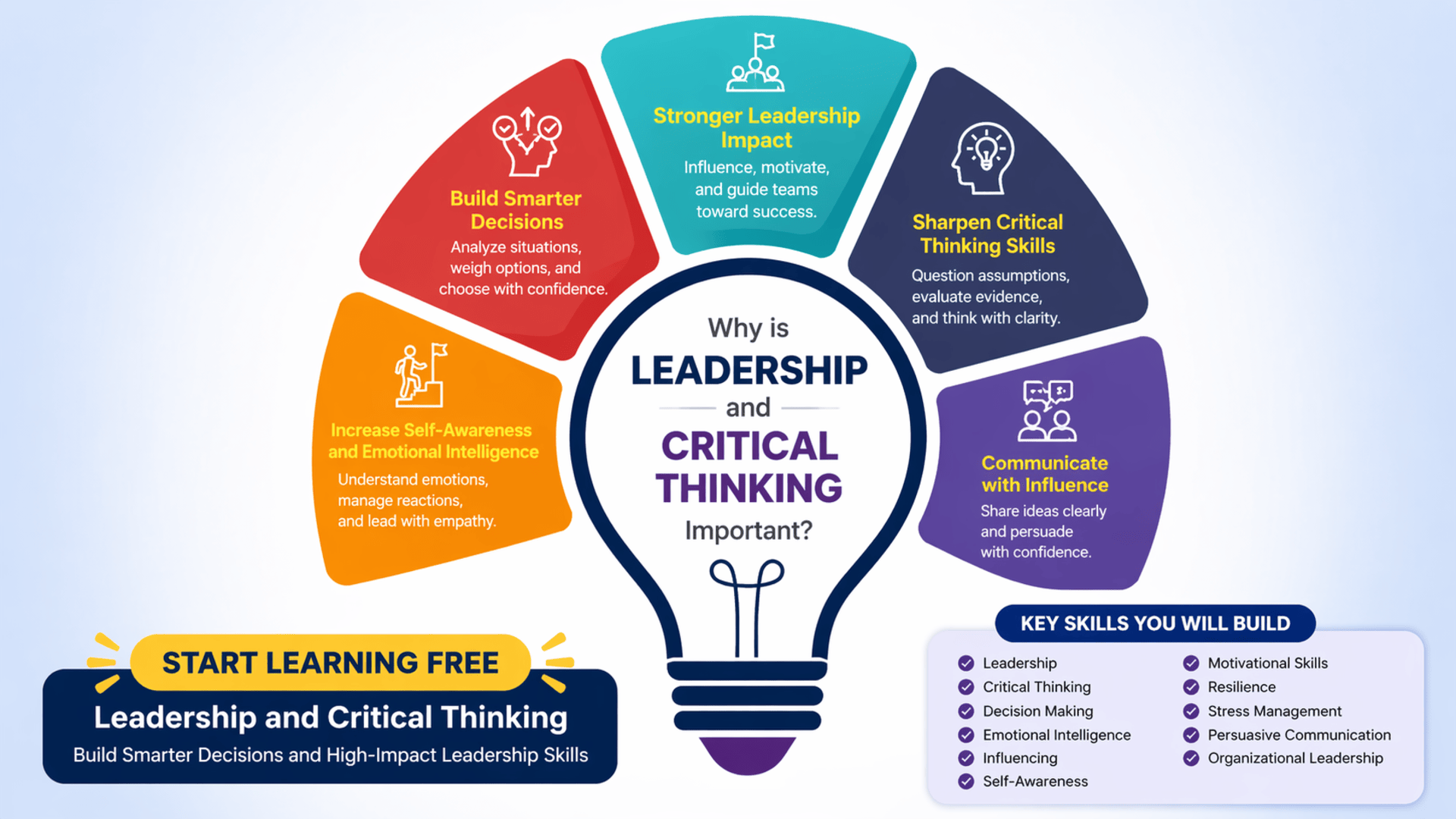 Start Learning Free Leadership and Critical Thinking course banner with leadership, decision-making, emotional intelligence, and critical thinking skills