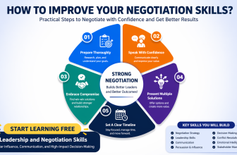 Start Learning Free Leadership and Negotiation Skills course banner with communication, influence, and decision-making