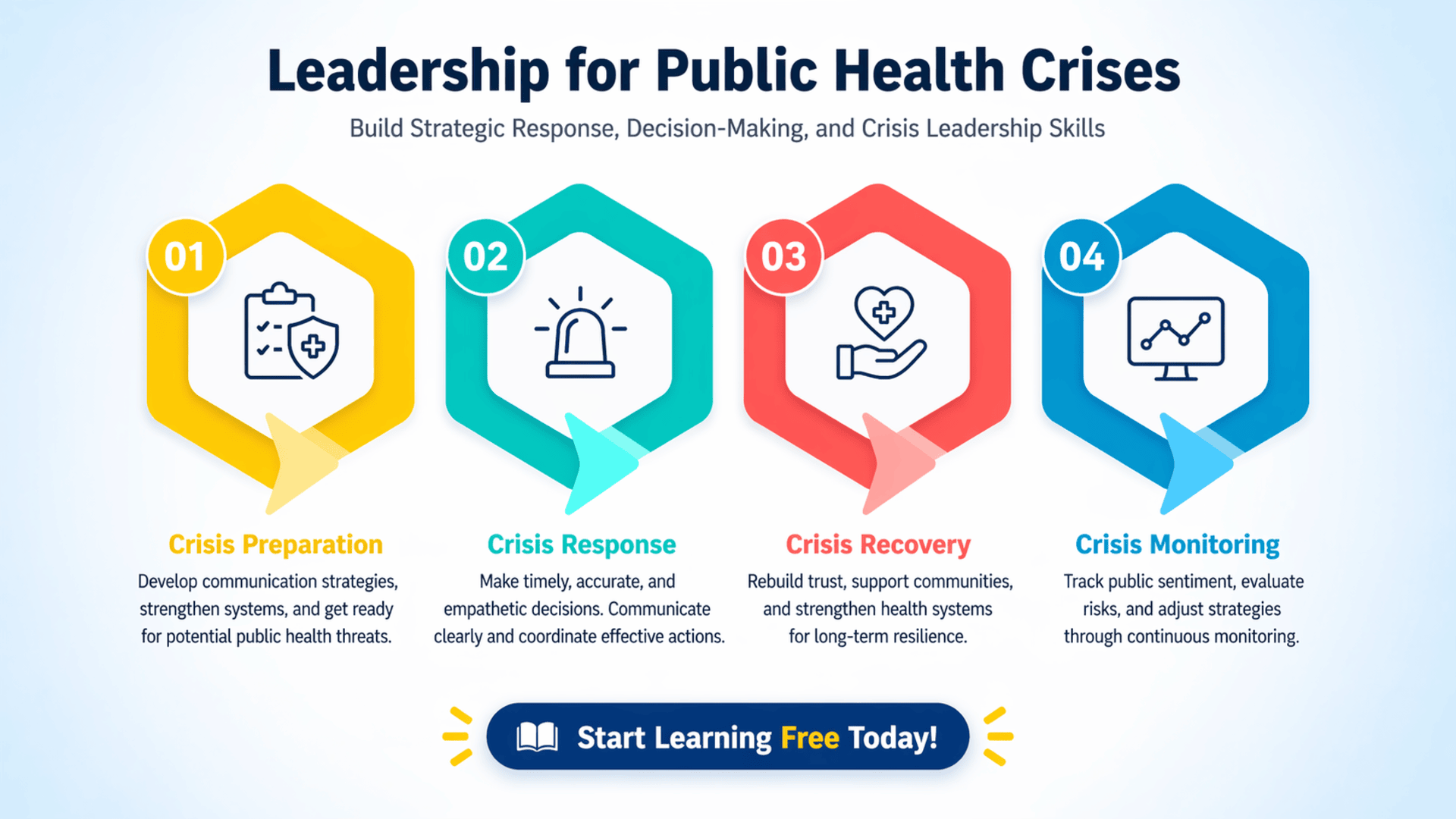 Start Learning Free Leadership for Public Health Crises course banner with crisis management and decision-making skills