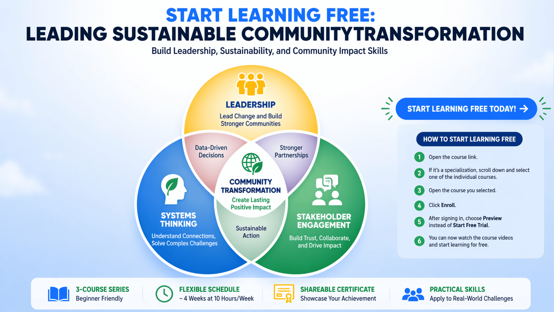 Start Learning Free Leading Sustainable Community Transformation course banner with systems thinking, stakeholder engagement, and sustainability skills