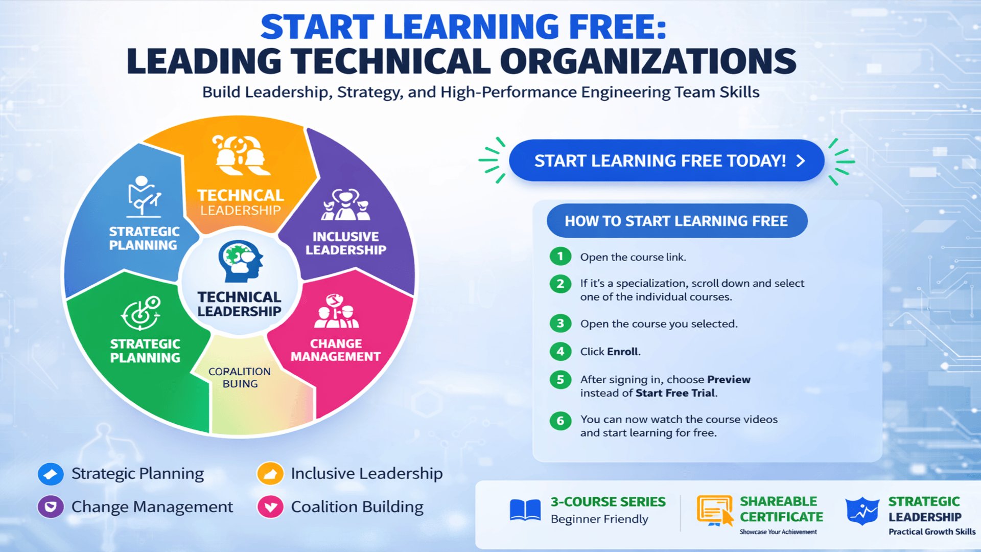 Start Learning Free Leading Technical Organizations course banner with technical leadership, strategic planning, and change management skills