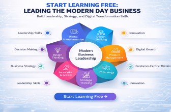 Start Learning Free Leading the Modern Day Business course banner with digital transformation, design thinking, product management, and IT strategy skills
