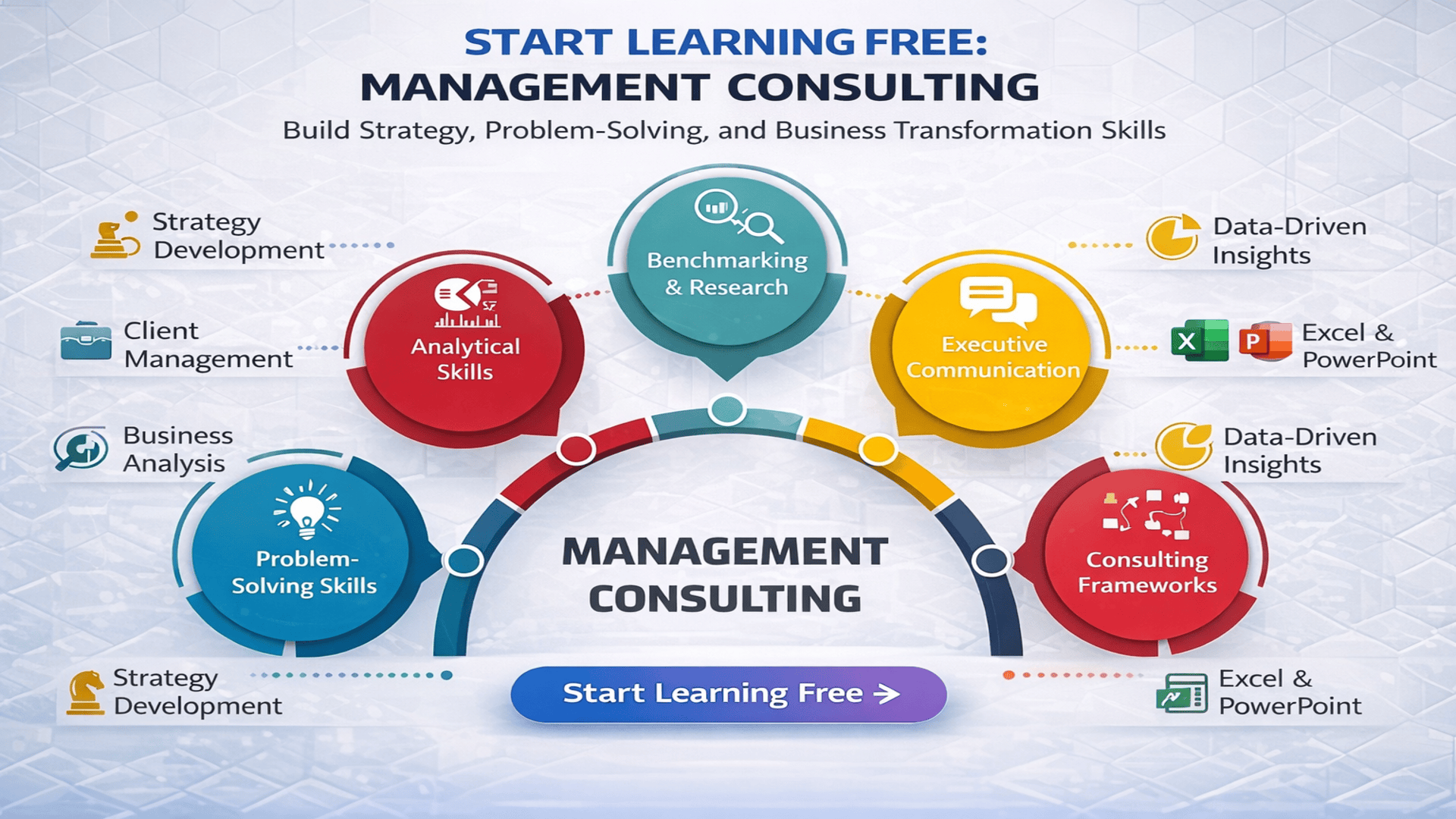 Start Learning Free Management Consulting course banner with strategy, benchmarking, business research, storytelling, and consulting skills