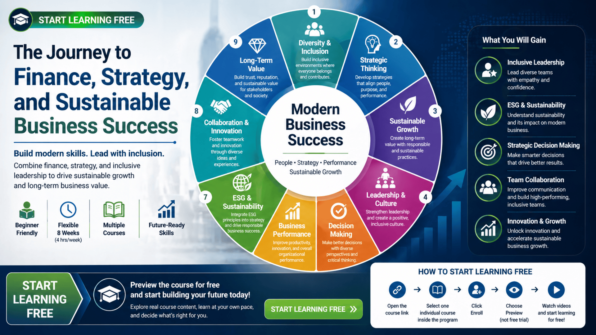 Professional illustration showing finance, strategy, diversity, inclusion, and sustainable business success.