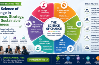 Professional business leaders learning change management, strategy, and sustainable business transformation.