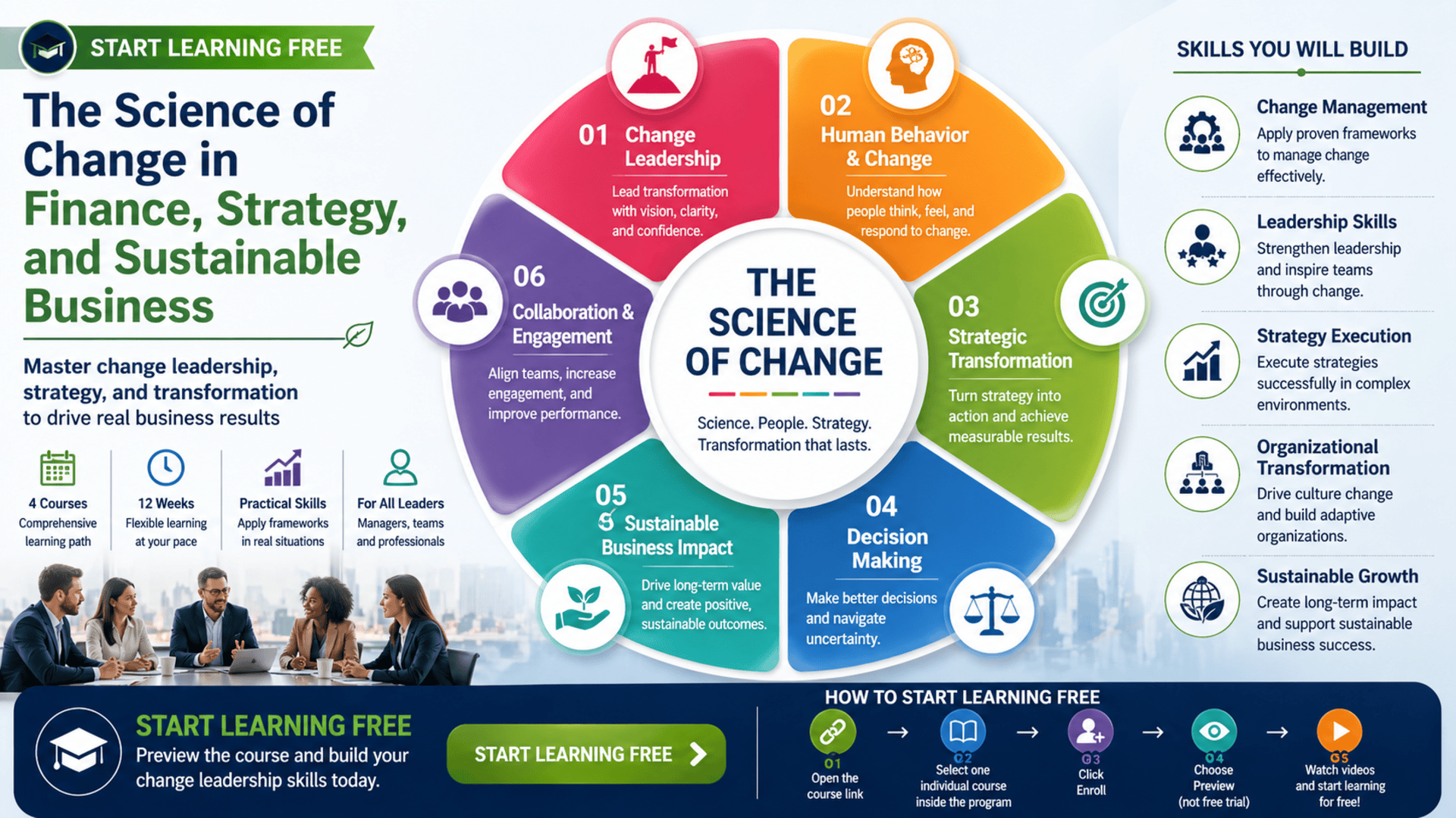 Professional business leaders learning change management, strategy, and sustainable business transformation.