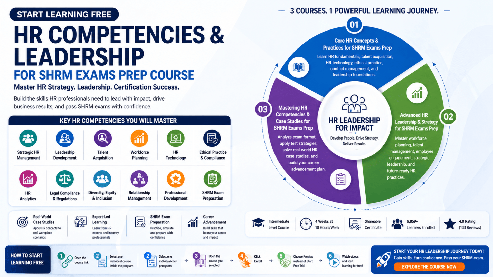 Start Learning Free HR Competencies & Leadership for SHRM Exams Prep Course to master HR strategy, leadership, and certification success