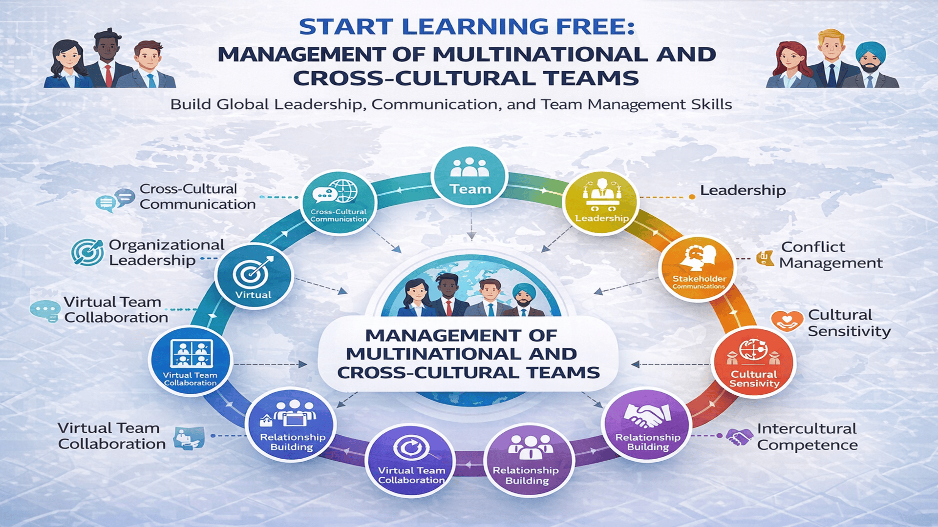 Start Learning Free Management of Multinational and Cross-Cultural Teams course banner with global leadership, communication, and team management skills