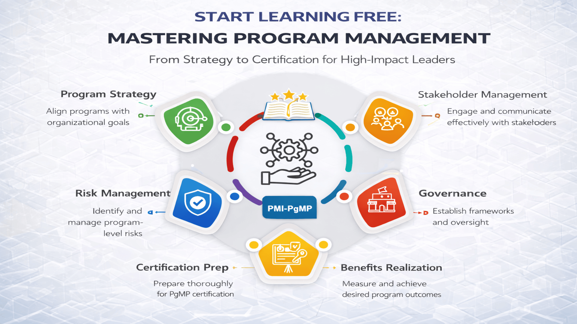 Start Learning Free Mastering Program Management course banner with strategy, governance, stakeholder management, and certification preparation skills
