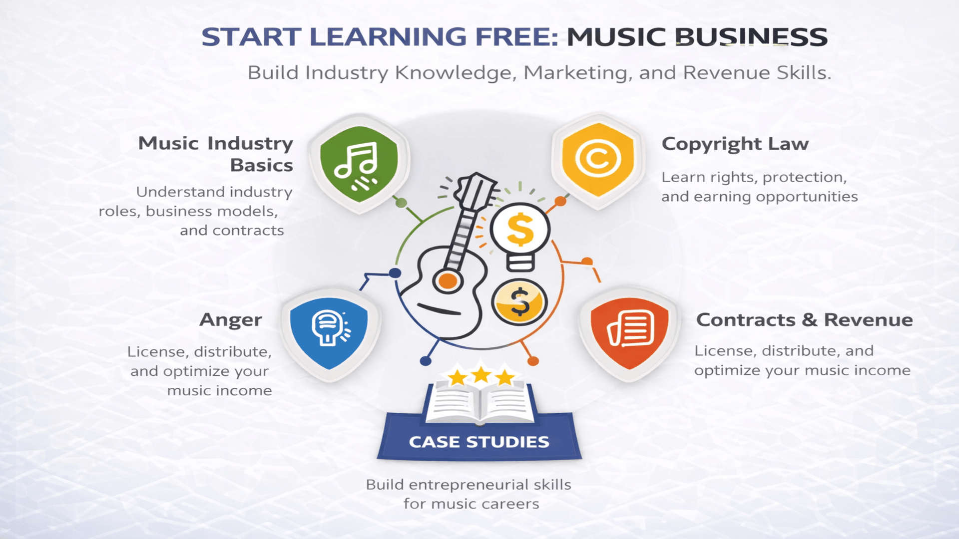 Start Learning Free Music Business course banner with music industry, copyright, contracts, entrepreneurship, and revenue skills