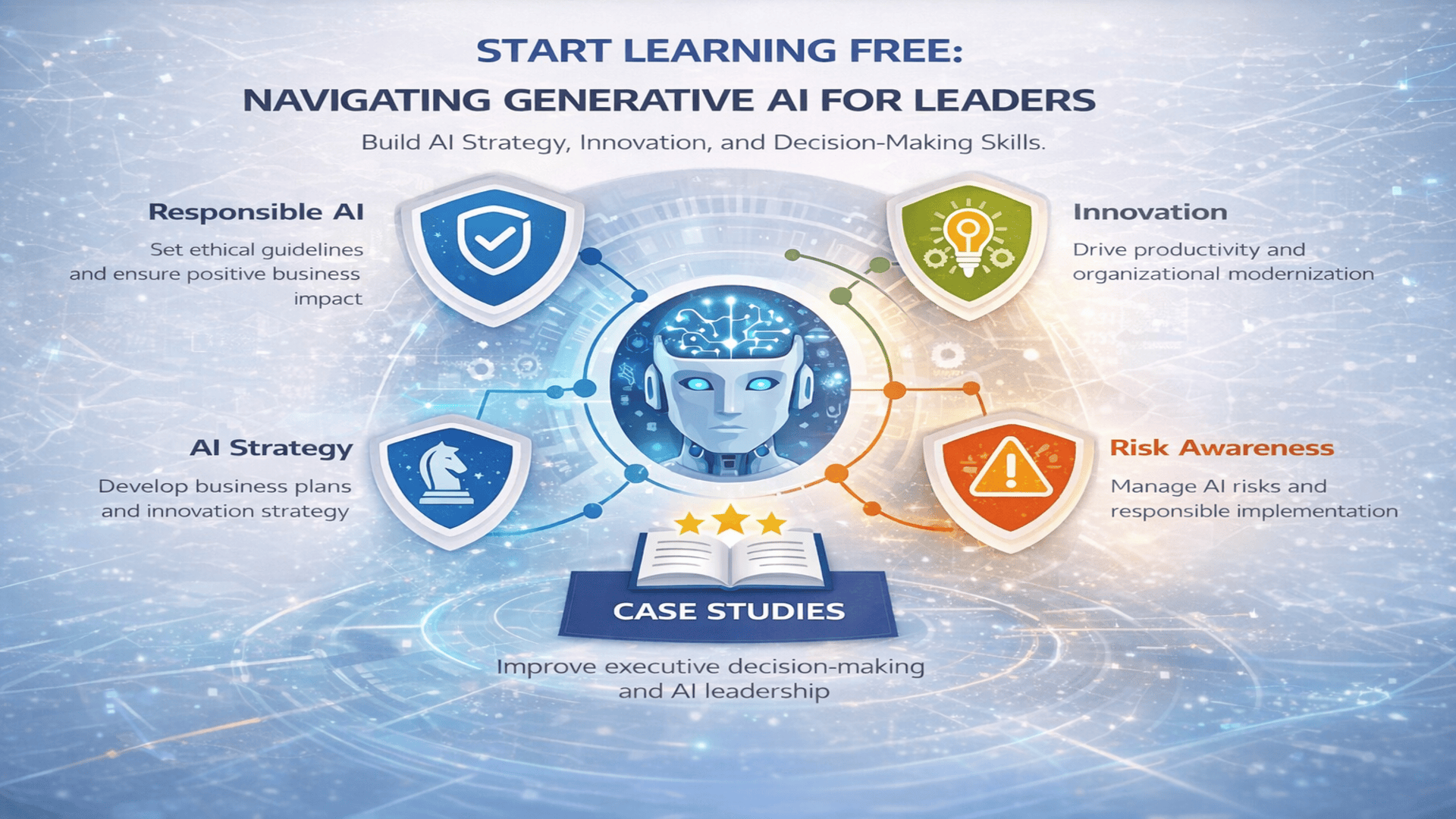 Start Learning Free Navigating Generative AI for Leaders course banner with AI strategy, innovation, risk awareness, and leadership skills