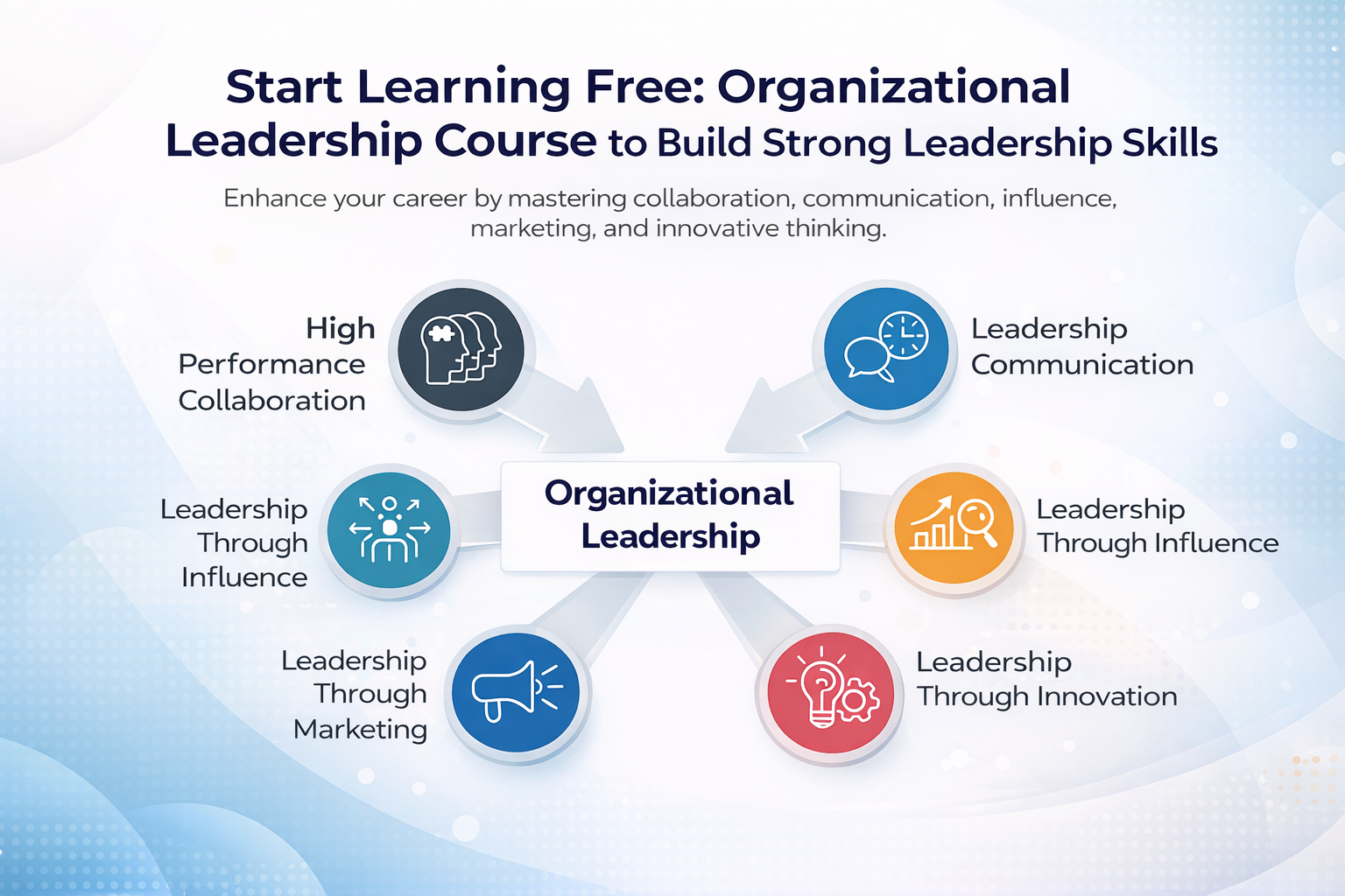 Start Learning Free Organizational Leadership Course to Build Strong Leadership Skills