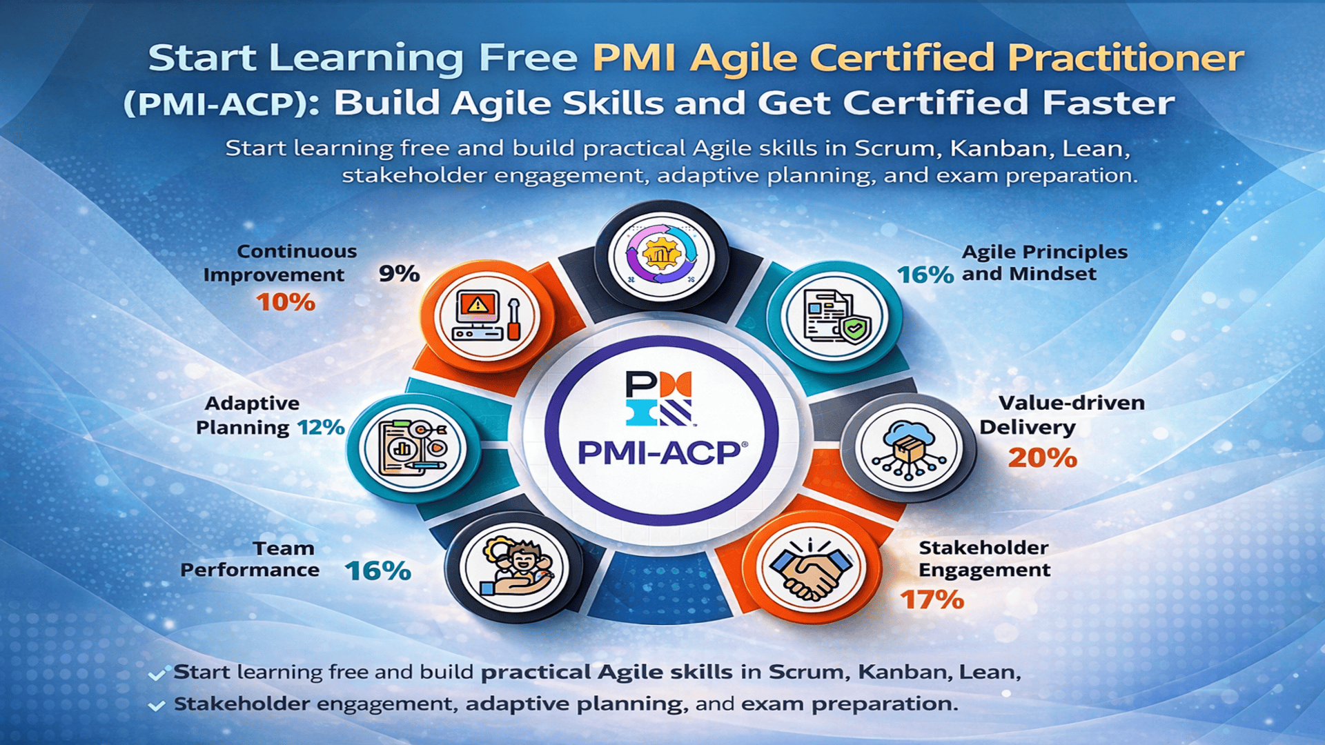 Start Learning Free PMI Agile Certified Practitioner PMI-ACP course to build Agile skills and get certified faster