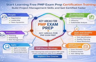 Start Learning Free PMP Exam Prep Certification Training to build project management skills and get certified faster