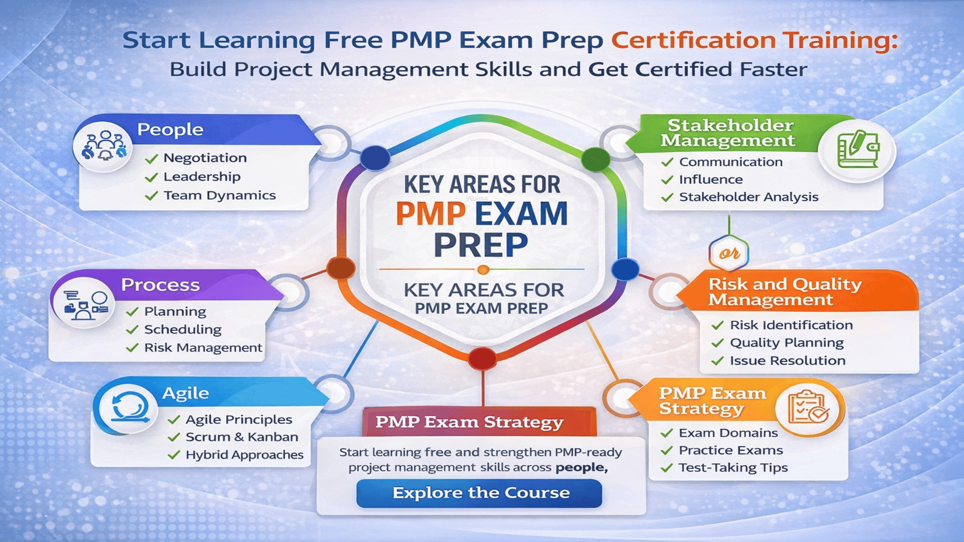 Start Learning Free PMP Exam Prep Certification Training to build project management skills and get certified faster