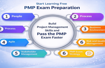 Start Learning Free PMP Exam Preparation to build project management skills and pass the PMP exam faster