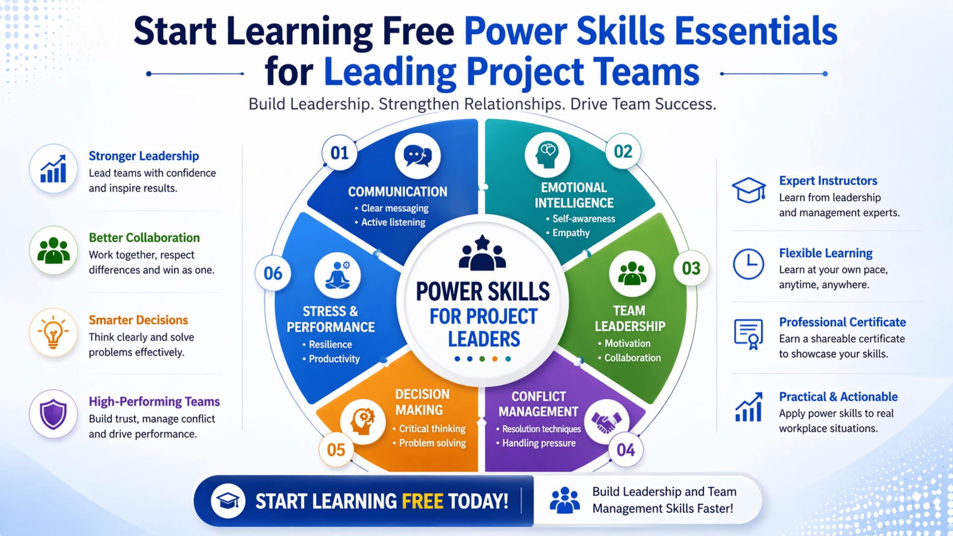 Start Learning Free Power Skills Essentials for Leading Project Teams to build leadership and team management skills